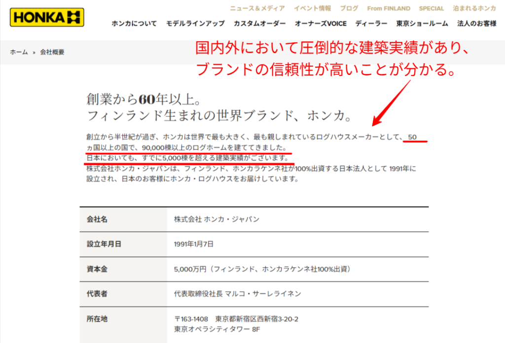 ホンカ・ジャパン公式サイトの会社概要。世界90,000棟、国内5,000棟の建築実績を記載。